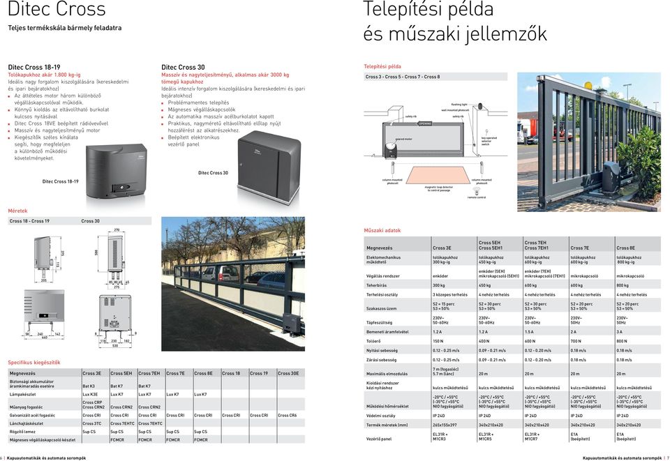 Könnyű kioldás az eltávolítható burkolat kulcsos nyitásával Ditec Cross 18VE beépített rádióvevővel Masszív és nagyteljesítményű motor Kiegészítők széles kínálata segíti, hogy megfeleljen a különböző