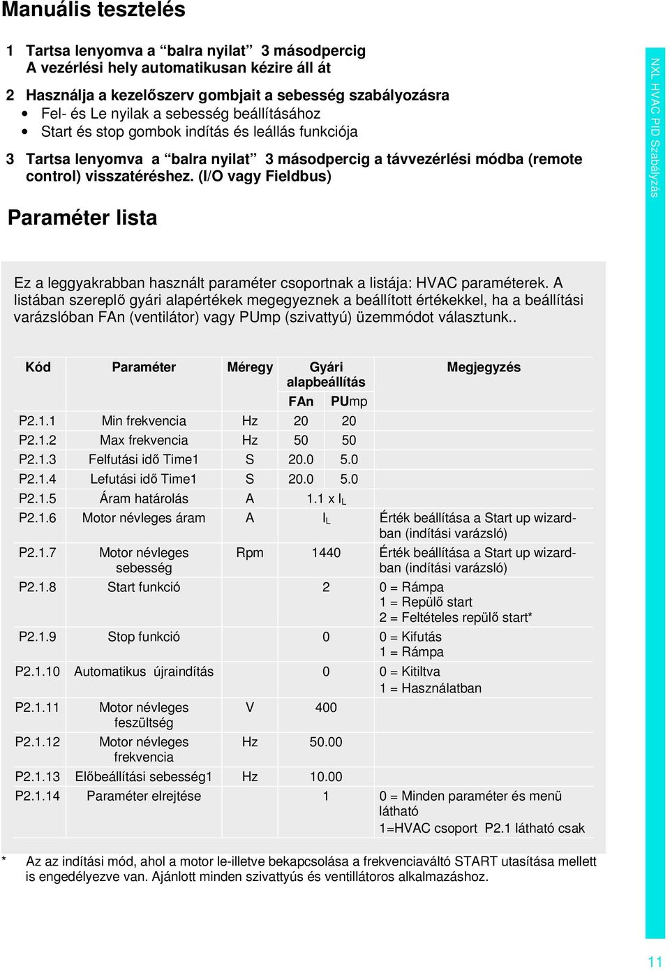 (I/O vagy Fieldbus) Paraméter lista NXL HVAC PID Szabályzás Ez a leggyakrabban használt paraméter csoportnak a listája: HVAC paraméterek.