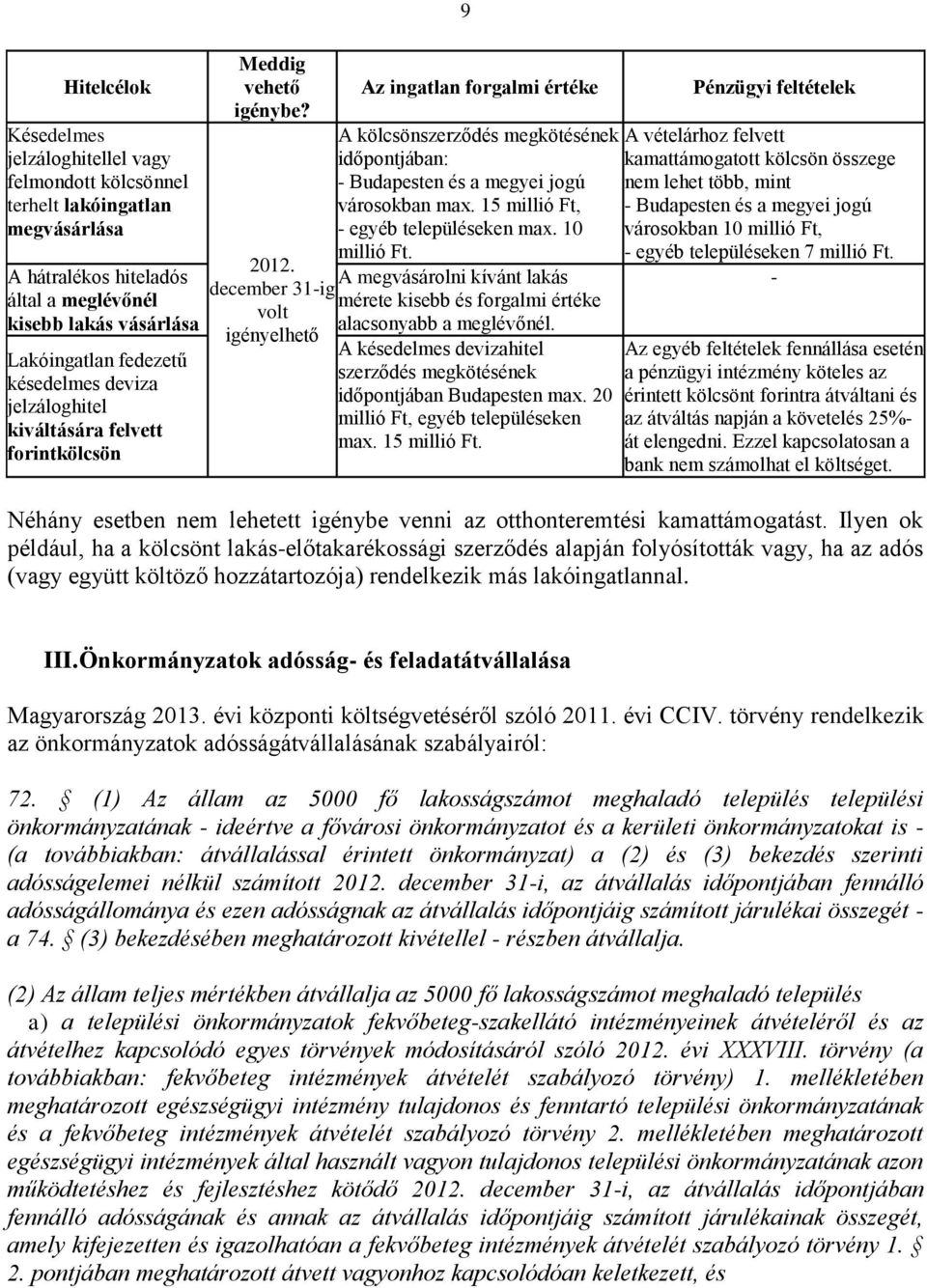 december 31-ig volt igényelhető 9 Az ingatlan forgalmi értéke A kölcsönszerződés megkötésének időpontjában: - Budapesten és a megyei jogú városokban max. 15 millió Ft, - egyéb településeken max.