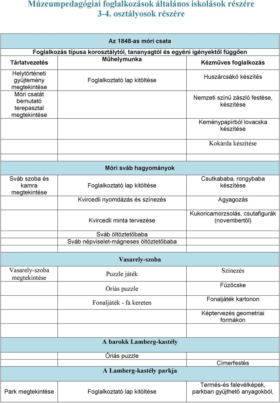 Kvircedli minta tervezése Sváb öltöztetőbaba Sváb népviselet-mágneses öltöztetőbaba Csutkababa, rongybaba Agyagozás Kukoricamorzsolás,