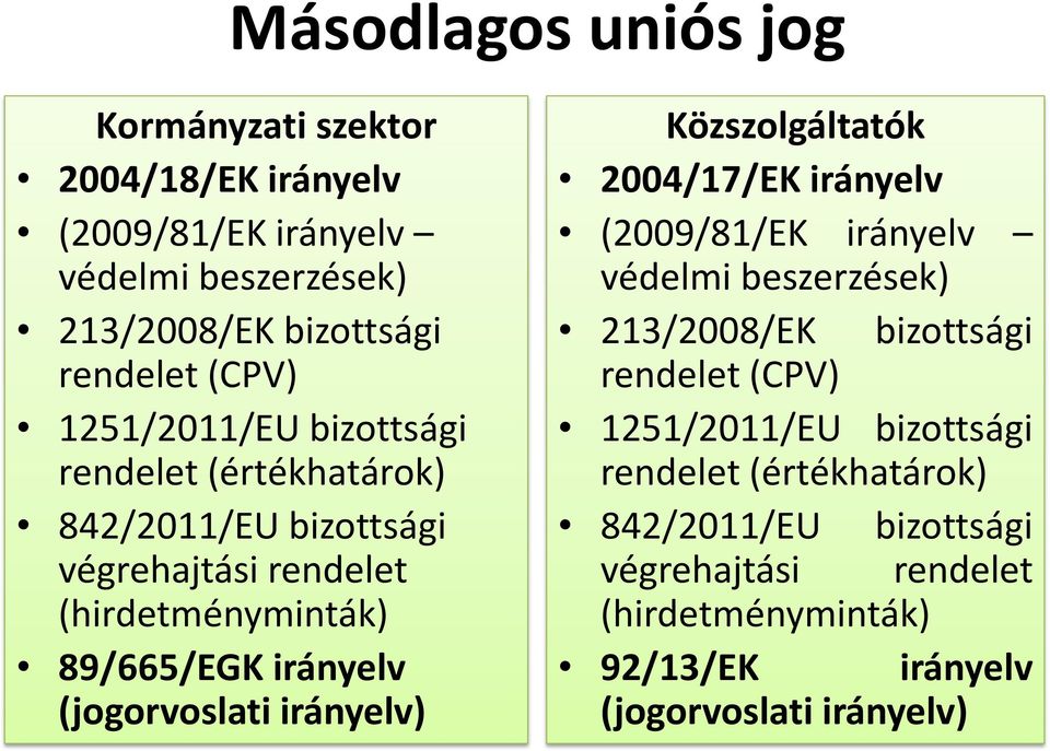 (jogorvoslati irányelv) Közszolgáltatók 2004/17/EK irányelv (2009/81/EK irányelv védelmi beszerzések) 213/2008/EK bizottsági rendelet (CPV)