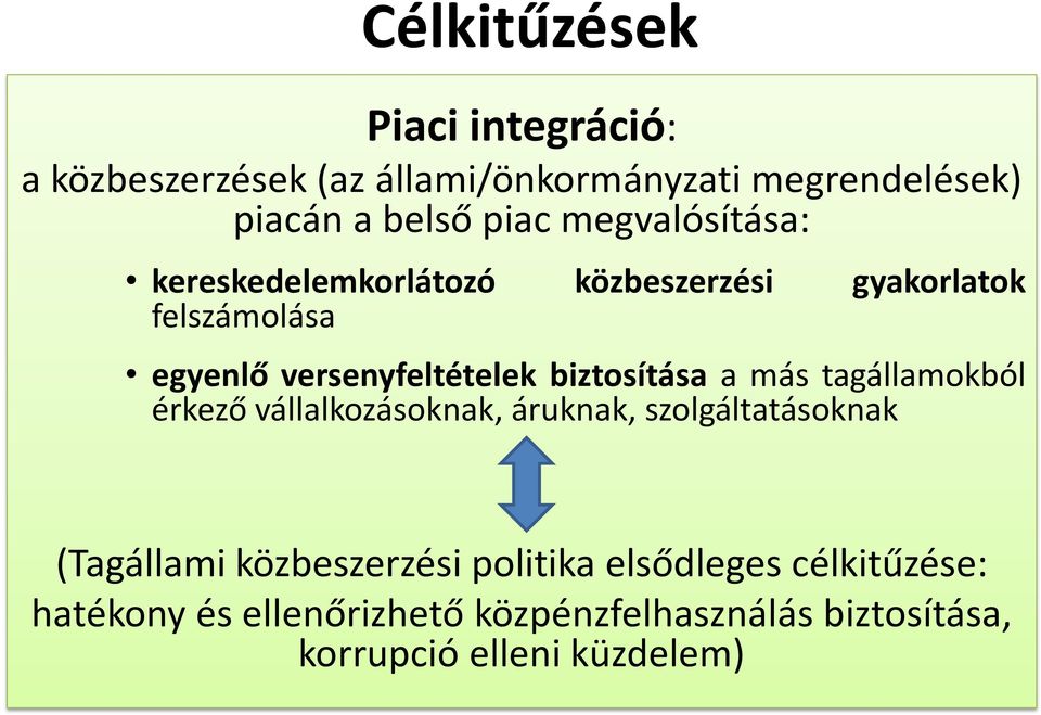 biztosítása a más tagállamokból érkező vállalkozásoknak, áruknak, szolgáltatásoknak (Tagállami közbeszerzési