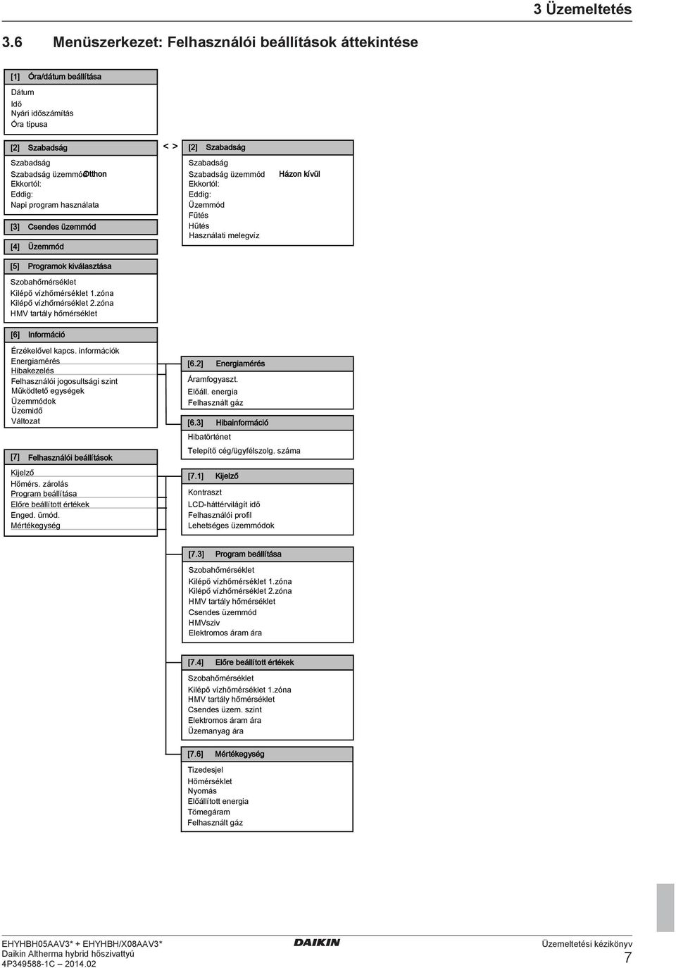 Eddig: Napi program használata [3] [4] Csendes üzemmód Üzemmód Szabadság Szabadság üzemmód Ekkortól: Eddig: Üzemmód Fűtés Hűtés Használati melegvíz Házon kívül [5] Programok kiválasztása