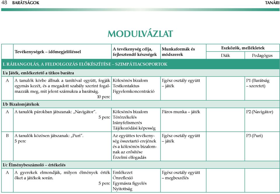 fogalmazzák meg, mit jelent számukra a barátság. 10 perc I/b Bizalomjátékok B tanulók párokban játszanak: Navigátor. tanulók közösen játszanak: Puri.