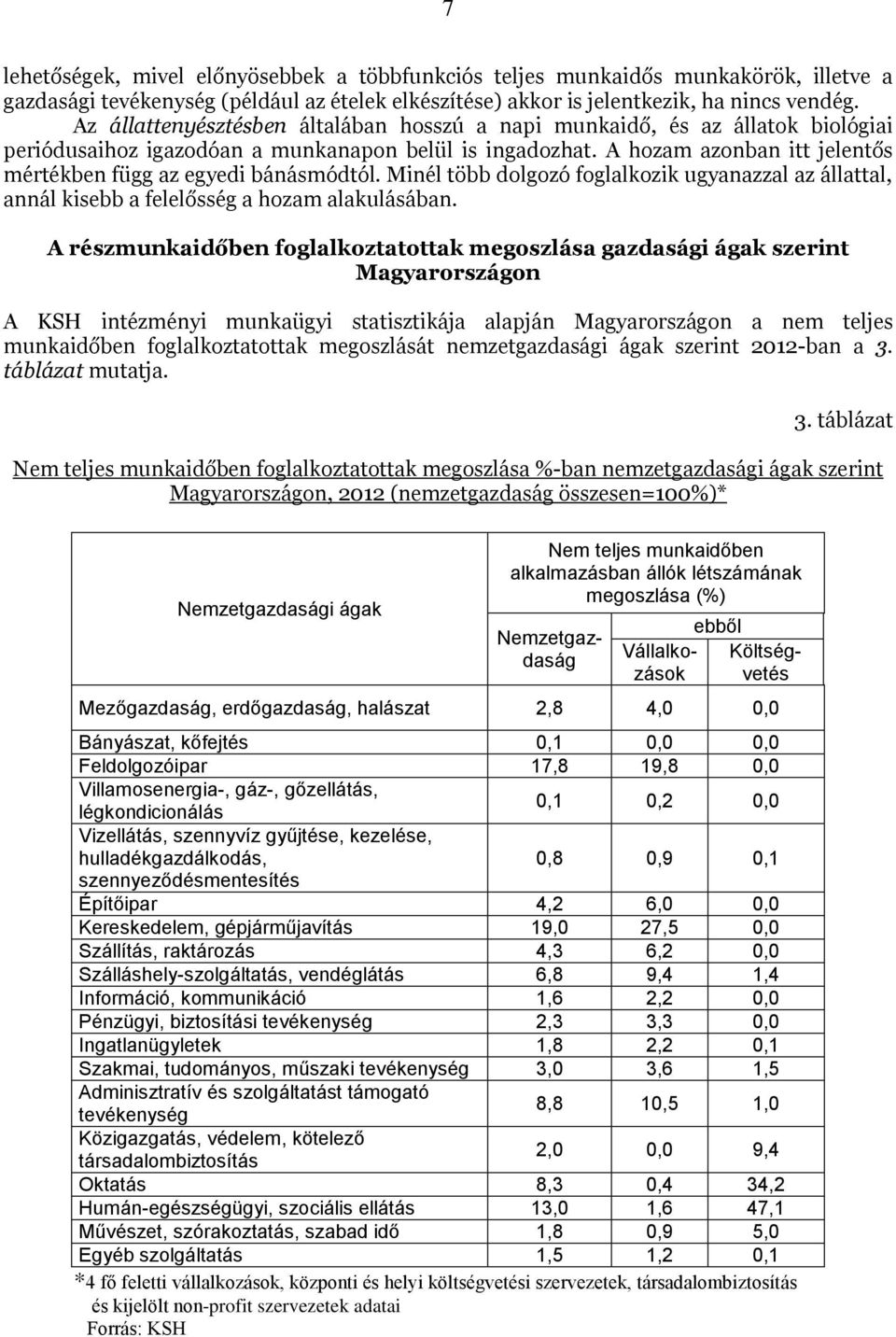 A hozam azonban itt jelentős mértékben függ az egyedi bánásmódtól. Minél több dolgozó foglalkozik ugyanazzal az állattal, annál kisebb a felelősség a hozam alakulásában.