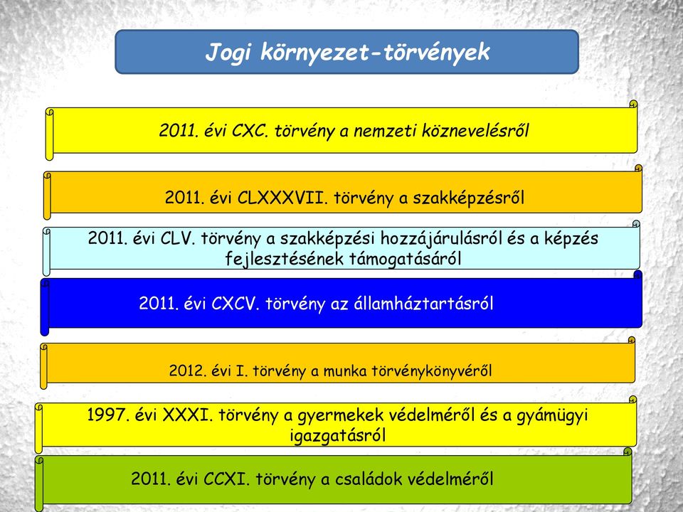 törvény a szakképzési hozzájárulásról és a képzés fejlesztésének támogatásáról 2011. évi CXCV.