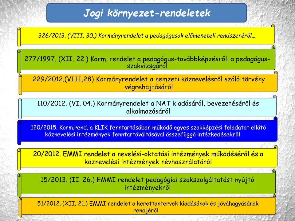 EMMI rendelet a nevelési-oktatási intézmények működéséről és a köznevelési intézmények névhasználatáról 15/2013. (II. 26.) EMMI rendelet pedagógiai szakszolgáltatást nyújtó intézményekről 51/2012.