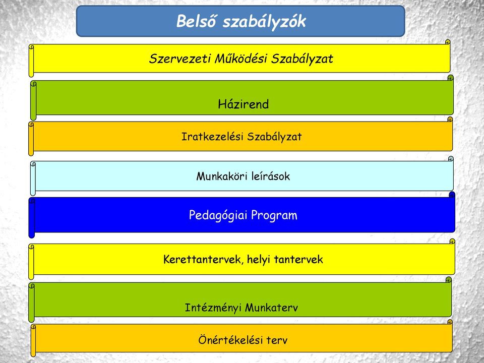 leírások Pedagógiai Program Kerettantervek,