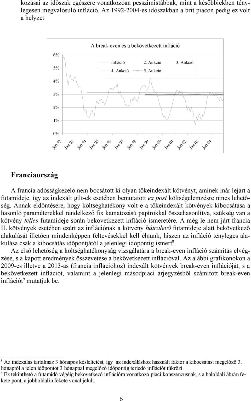 04 Franciaország A francia adósságkezelő nem bocsátott ki olyan tőkeindexált kötvényt, aminek már lejárt a futamideje, így az indexált gilt-ek esetében bemutatott ex post költségelemzésre nincs