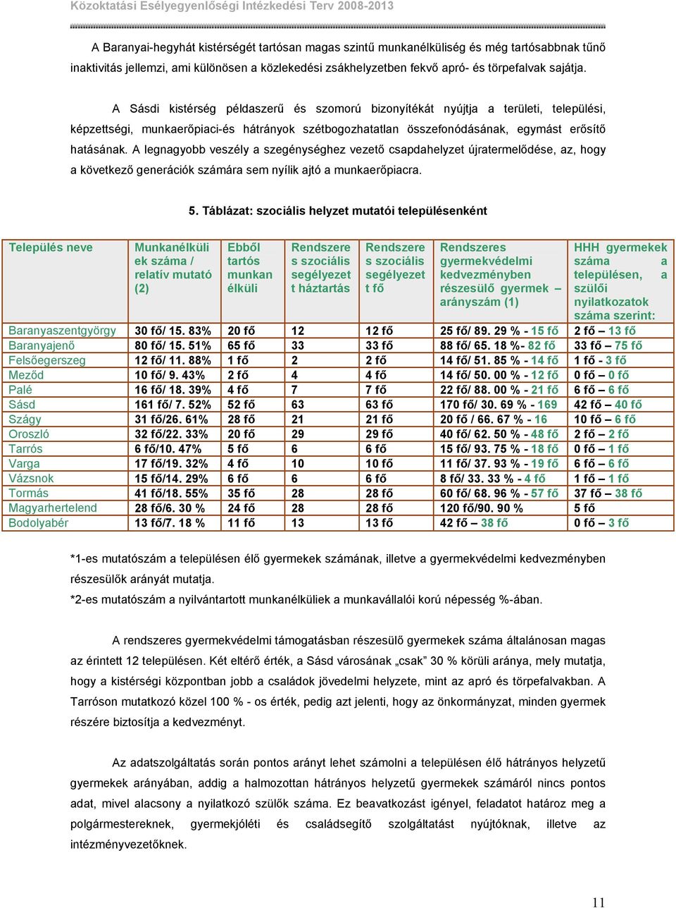 A legnagyobb veszély a szegénységhez vezető csapdahelyzet újratermelődése, az, hogy a következő generációk számára sem nyílik ajtó a munkaerőpiacra. 5.