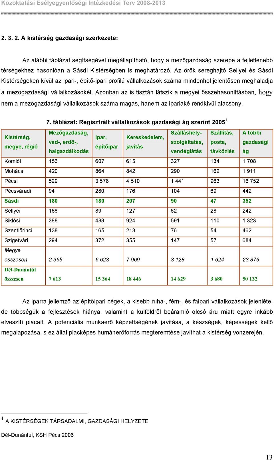 Azonban az is tisztán látszik a megyei összehasonlításban, hogy nem a mezőgazdasági vállalkozások száma magas, hanem az ipariaké rendkívül alacsony. 7.