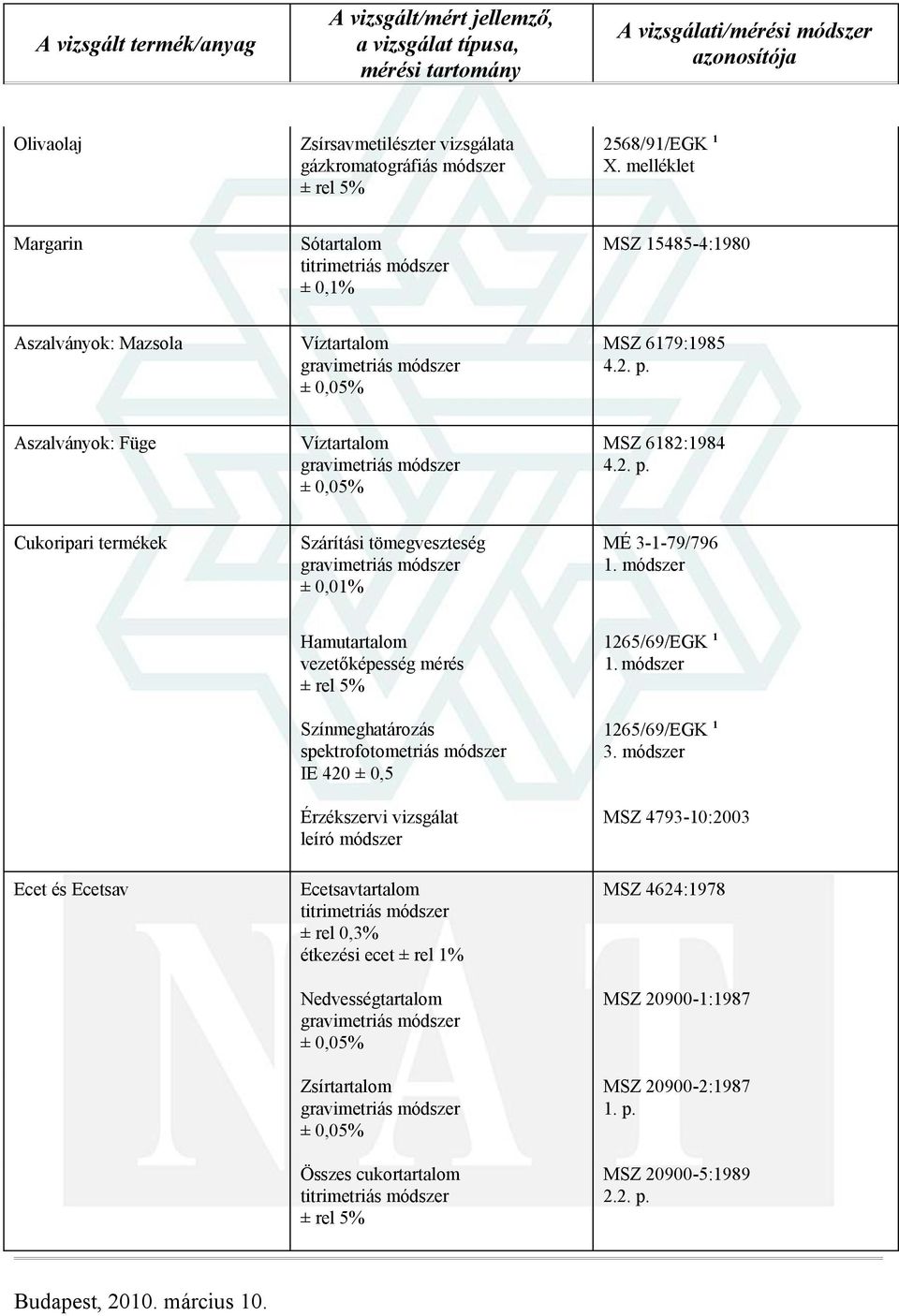 módszer Hamutartalom vezetőképesség mérés Színmeghatározás spektrofotometriás módszer IE 420 ± 0,5 1265/69/EGK 1 1. módszer 1265/69/EGK 1 3.