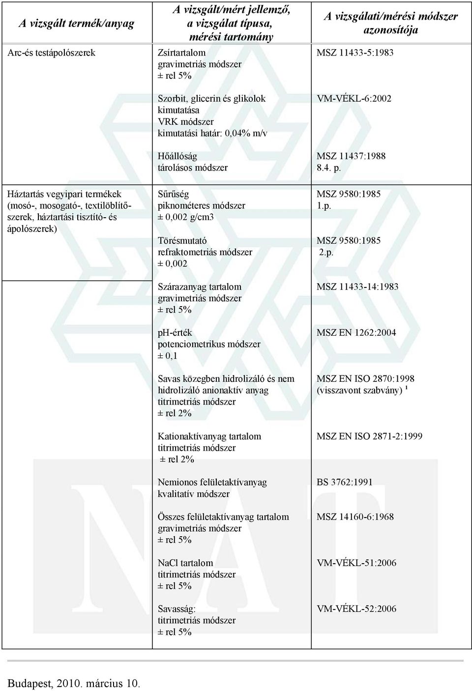 Szárazanyag tartalom ph-érték potenciometrikus módszer ± 0,1 Savas közegben hidrolizáló és nem hidrolizáló anionaktív anyag ± rel 2% Kationaktívanyag tartalom ± rel 2% Nemionos felületaktívanyag