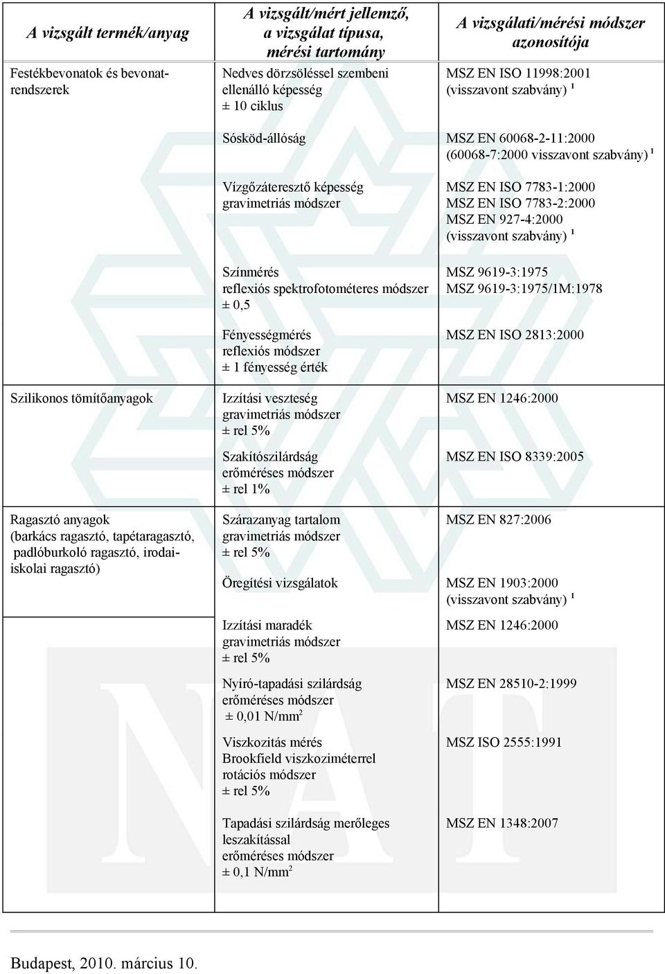 ± 1 fényesség érték Izzítási veszteség Szakítószilárdság erőméréses módszer ± rel 1% MSZ 9619-3:1975 MSZ 9619-3:1975/1M:1978 MSZ EN ISO 2813:2000 MSZ EN 1246:2000 MSZ EN ISO 8339:2005 Ragasztó