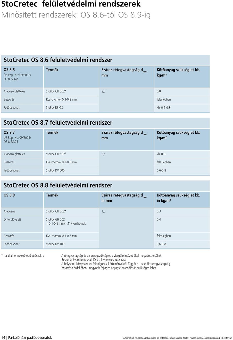 7/325 Alapozó glettelés StoPox GH 502* 2,5 kb. 0,8 Beszórás Kvarchomok 0,3-0,8 feleslegben Fedőbevonat StoPox DV 500 0,6-0,8 StoCretec OS 8.8 felületvédelmi rendszer OS 8.