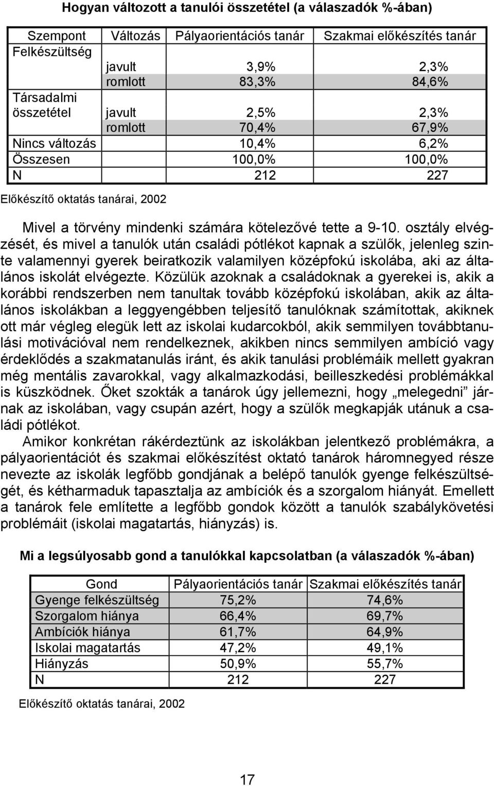 osztály elvégzését, és mivel a tanulók után családi pótlékot kapnak a szülők, jelenleg szinte valamennyi gyerek beiratkozik valamilyen középfokú iskolába, aki az általános iskolát elvégezte.