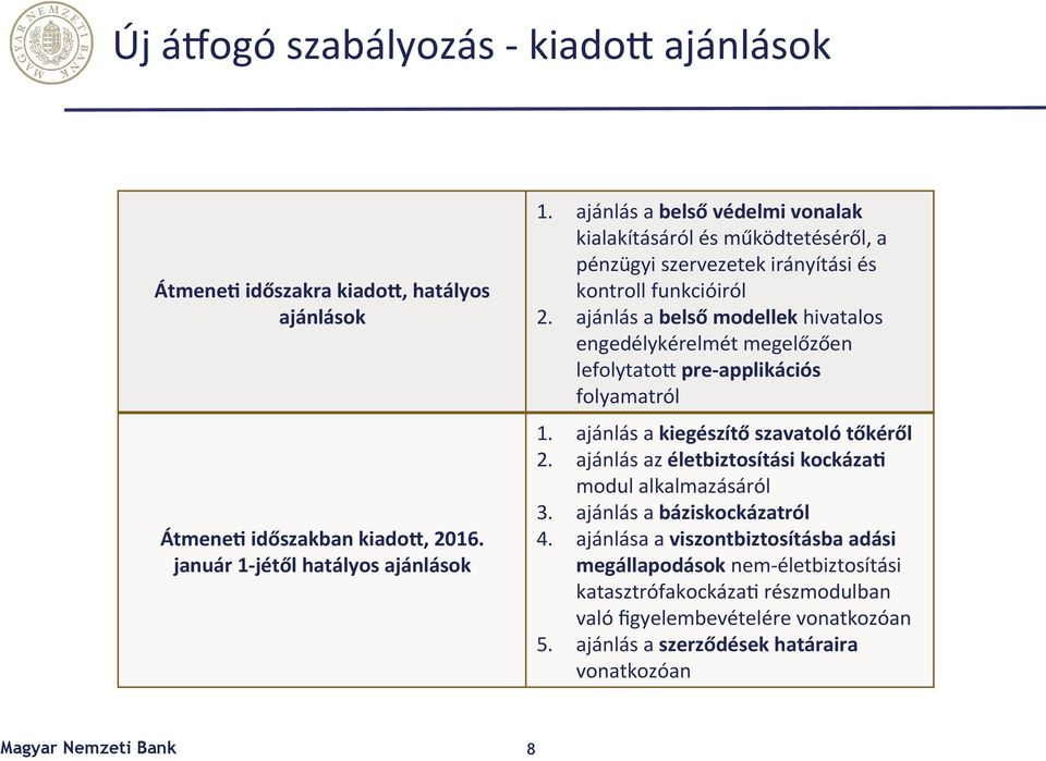 ajánlás a belső modellek hivatalos engedélykérelmét megelőzően lefolytatol pre- applikációs folyamatról 1. ajánlás a kiegészítő szavatoló tőkéről 2.