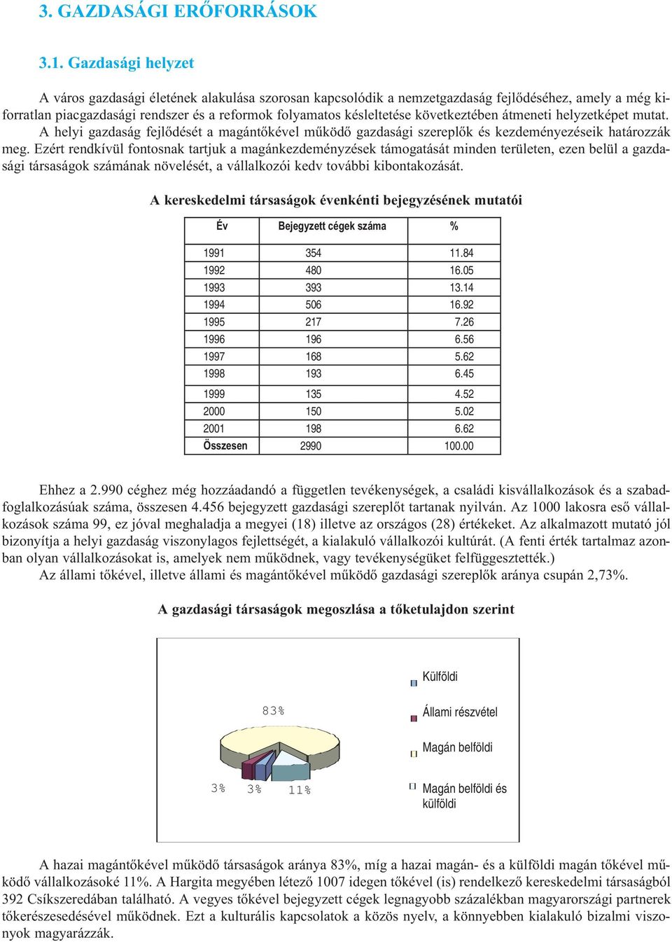 következtében átmeneti helyzetképet mutat. A helyi gazdaság fejlõdését a magántõkével mûködõ gazdasági szereplõk és kezdeményezéseik határozzák meg.