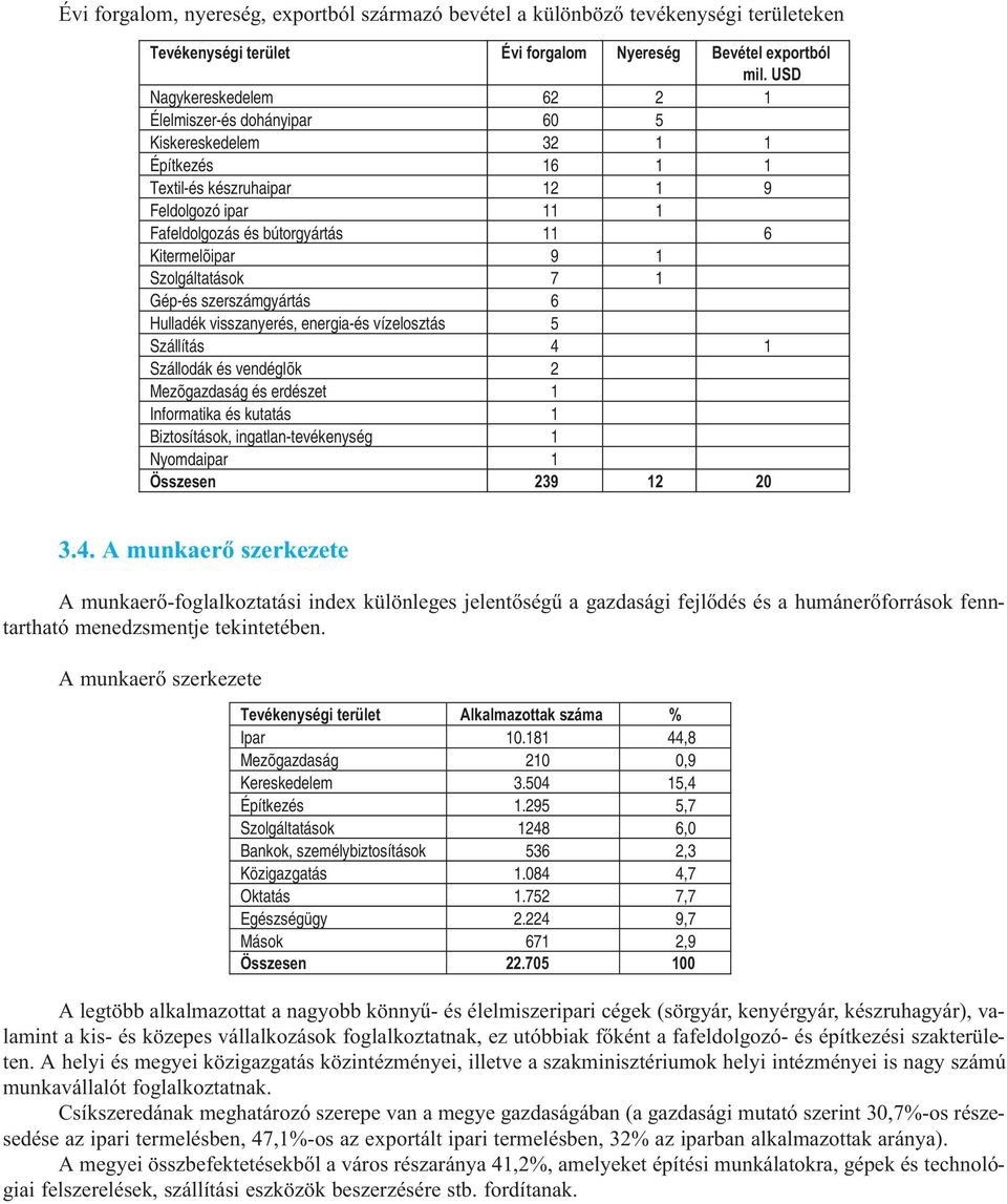 1 Szolgáltatások 7 1 Gép-és szerszámgyártás 6 Hulladék visszanyerés, energia-és vízelosztás 5 Szállítás 4 1 Szállodák és vendéglõk 2 Mezõgazdaság és erdészet 1 Informatika és kutatás 1 Biztosítások,