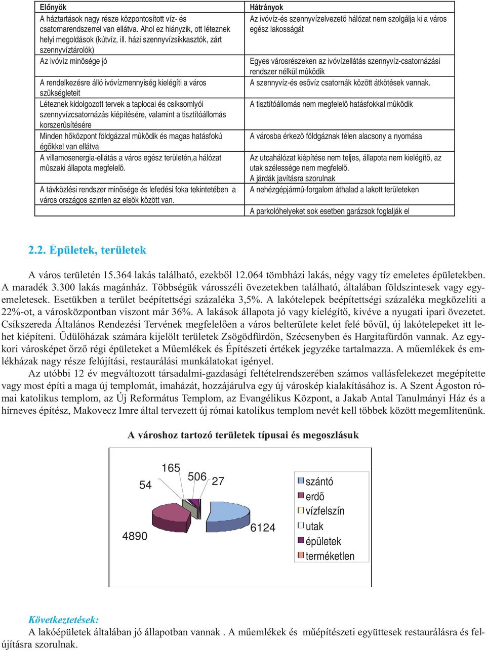 szennyvízcsatornázás kiépítésére, valamint a tisztítóállomás korszerûsítésére Minden hõközpont földgázzal mûködik és magas hatásfokú égõkkel van ellátva A villamosenergia-ellátás a város egész