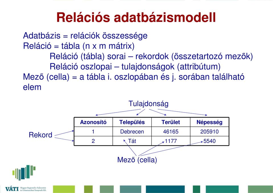 (attribútum) Mezı (cella) = a tábla i. oszlopában és j.