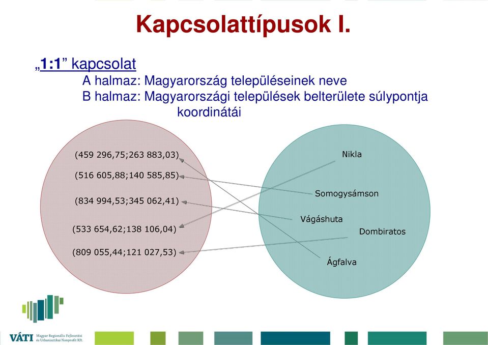 településeinek neve B halmaz: