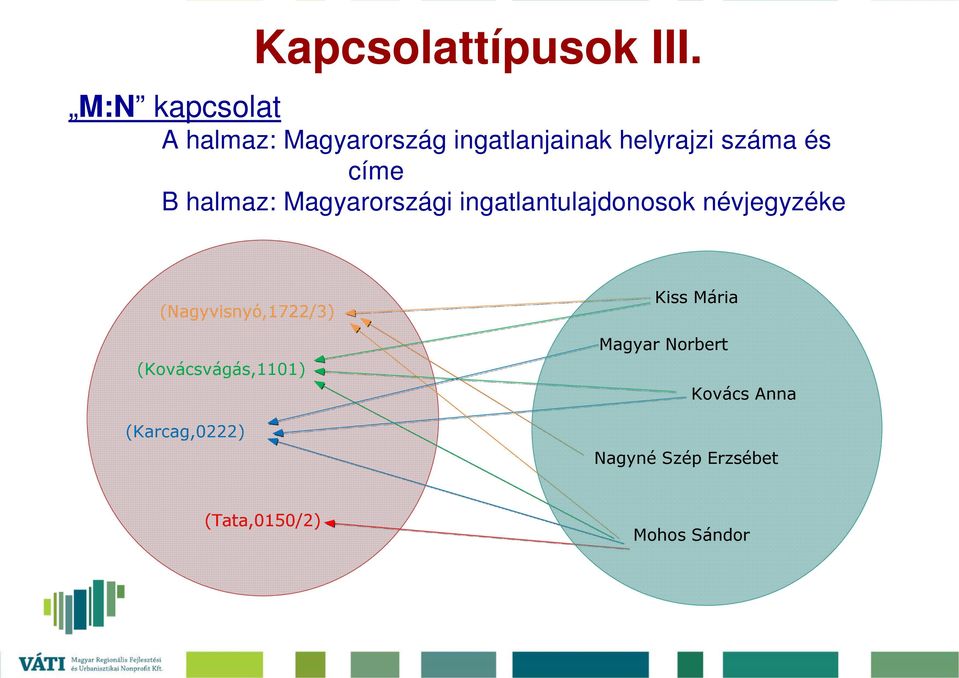 ingatlanjainak helyrajzi száma és címe