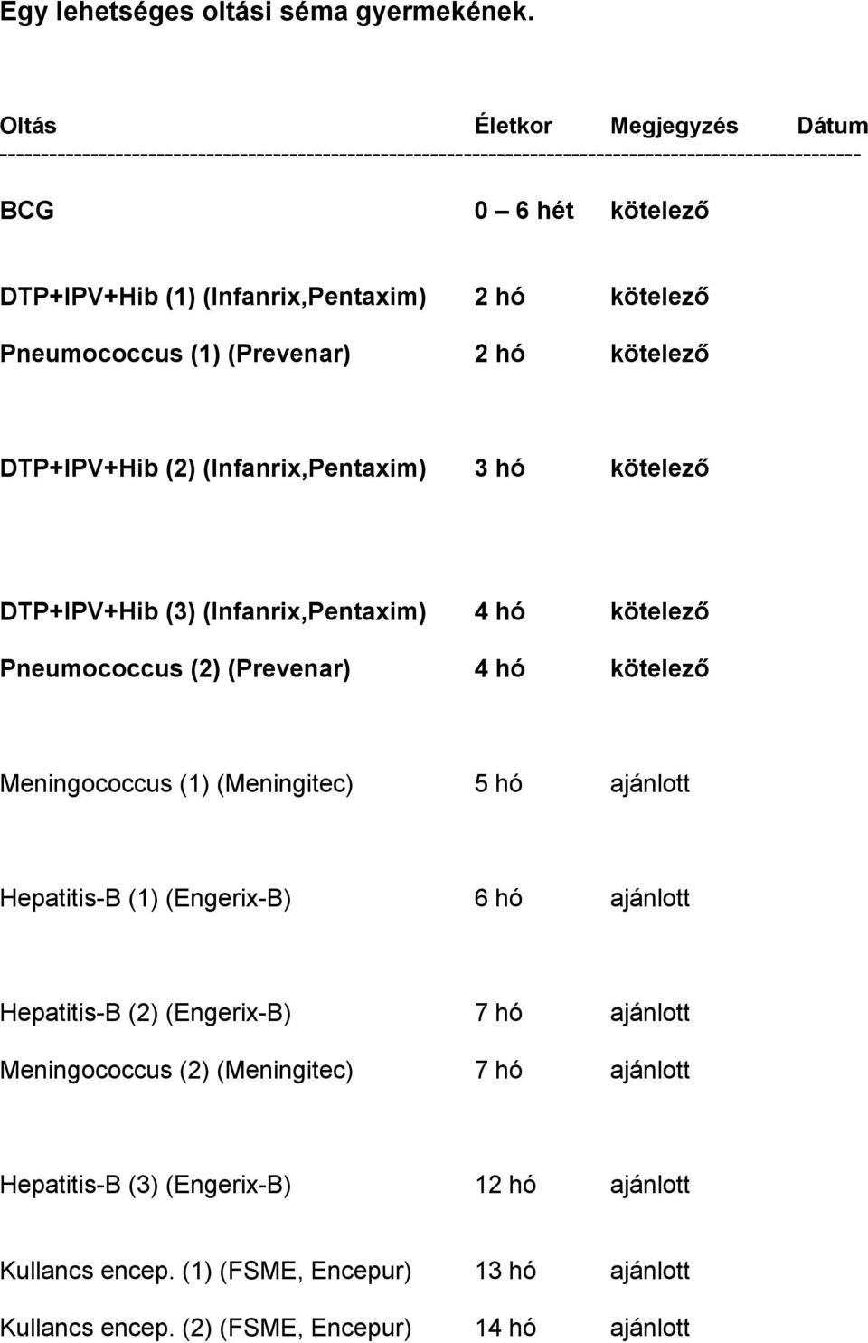 (Infanrix,Pentaxim) 2 hó kötelező Pneumococcus (1) (Prevenar) 2 hó kötelező DTP+IPV+Hib (2) (Infanrix,Pentaxim) 3 hó kötelező DTP+IPV+Hib (3) (Infanrix,Pentaxim) 4 hó kötelező