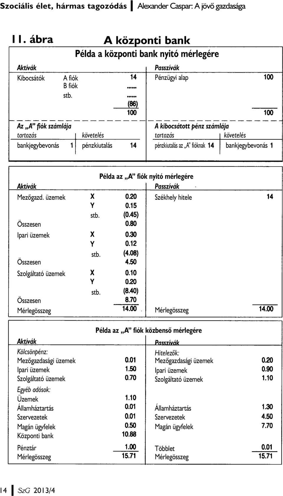 üzemek Összesen Ipari üzemek Összesen Szolgáltató üzemek stb. stb. Példa az A fiók nyitó mérlegére Passzívák Székhely hitele Összesen Mérlegösszeg stb.