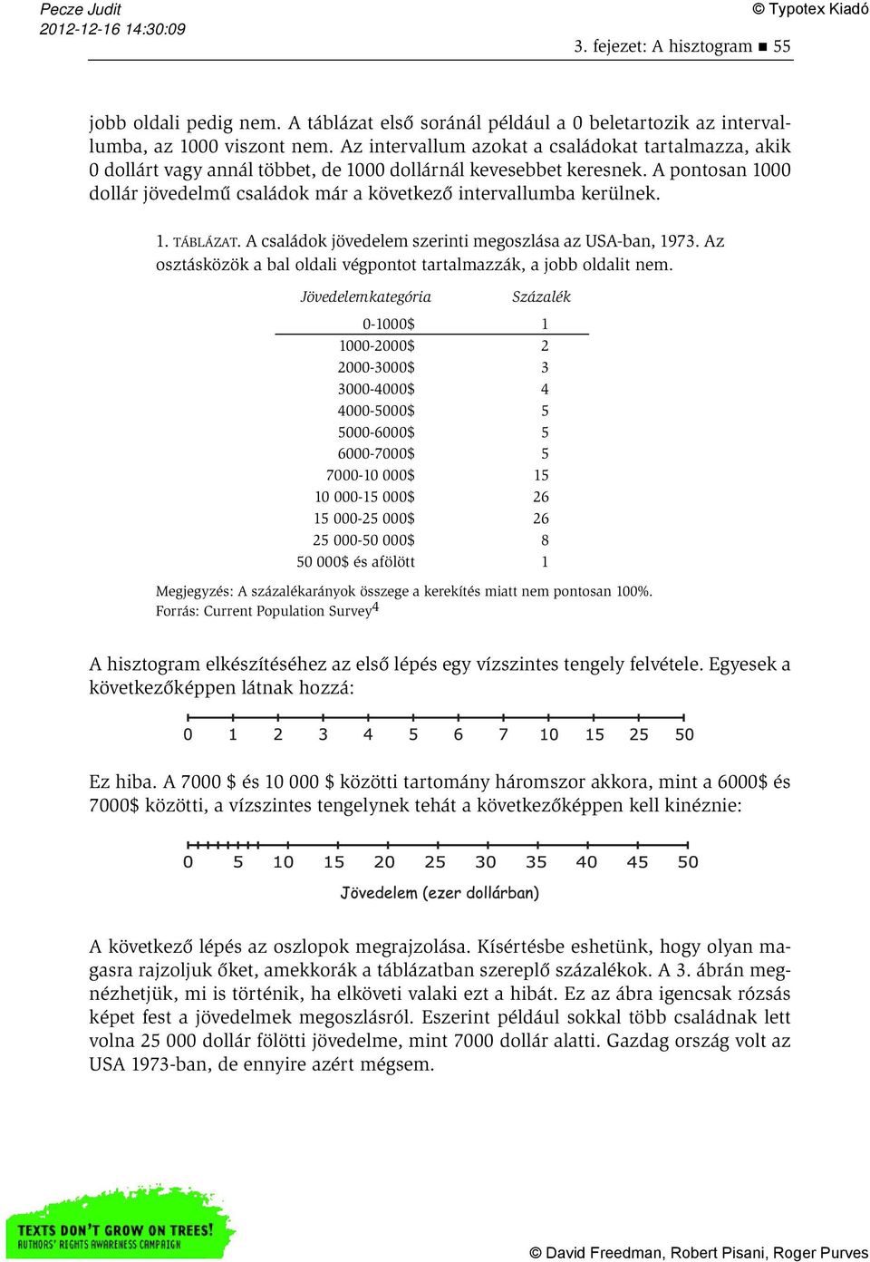 A pontosan 1000 dollár jövedelmű családok már a következő intervallumba kerülnek. 1. TÁBLÁZAT. A családok jövedelem szerinti megoszlása az USA-ban, 1973.