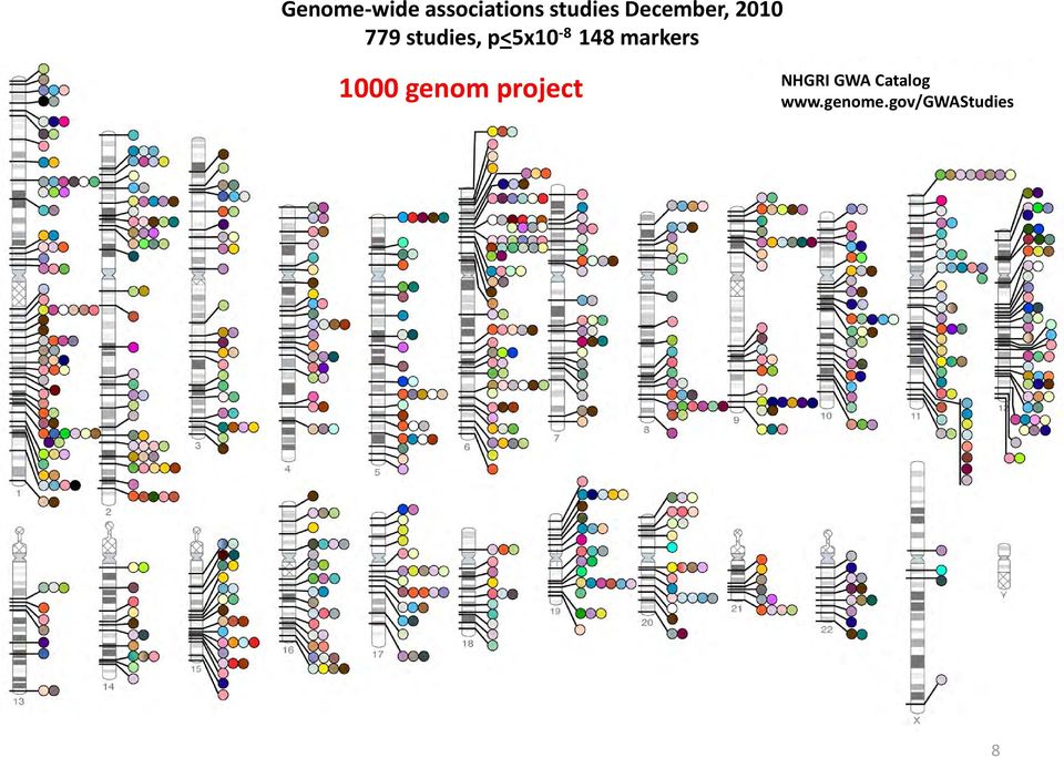 148 markers 1000 genom project NHGRI