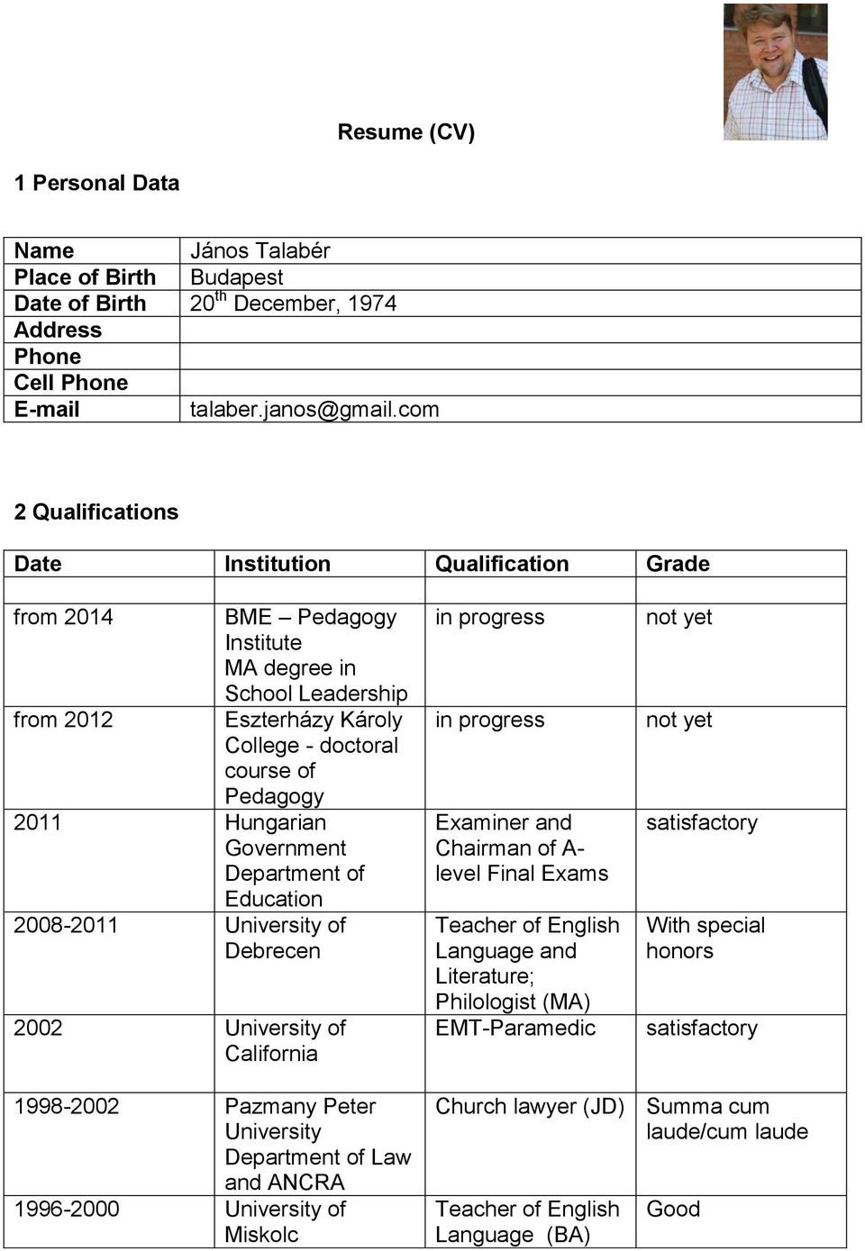 Hungarian Government Department of Education 2008-2011 of Debrecen 2002 of California in progress in progress Examiner and Chairman of A- level Final Exams Teacher of English Language and Literature;