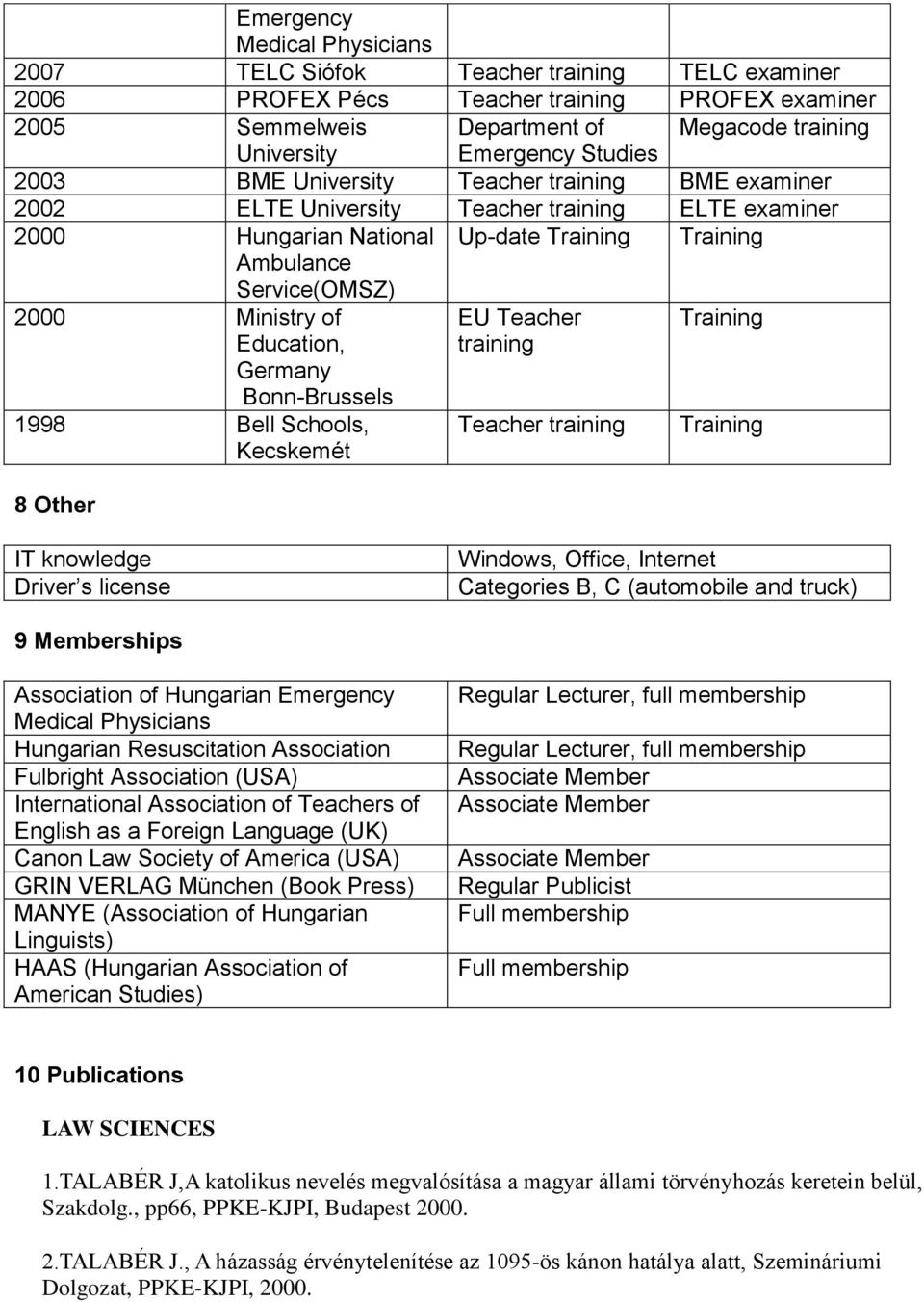 1998 Bell Schools, Kecskemét 8 Other EU Teacher training Teacher training Training Training IT knowledge Driver s license Windows, Office, Internet Categories B, C (automobile and truck) 9