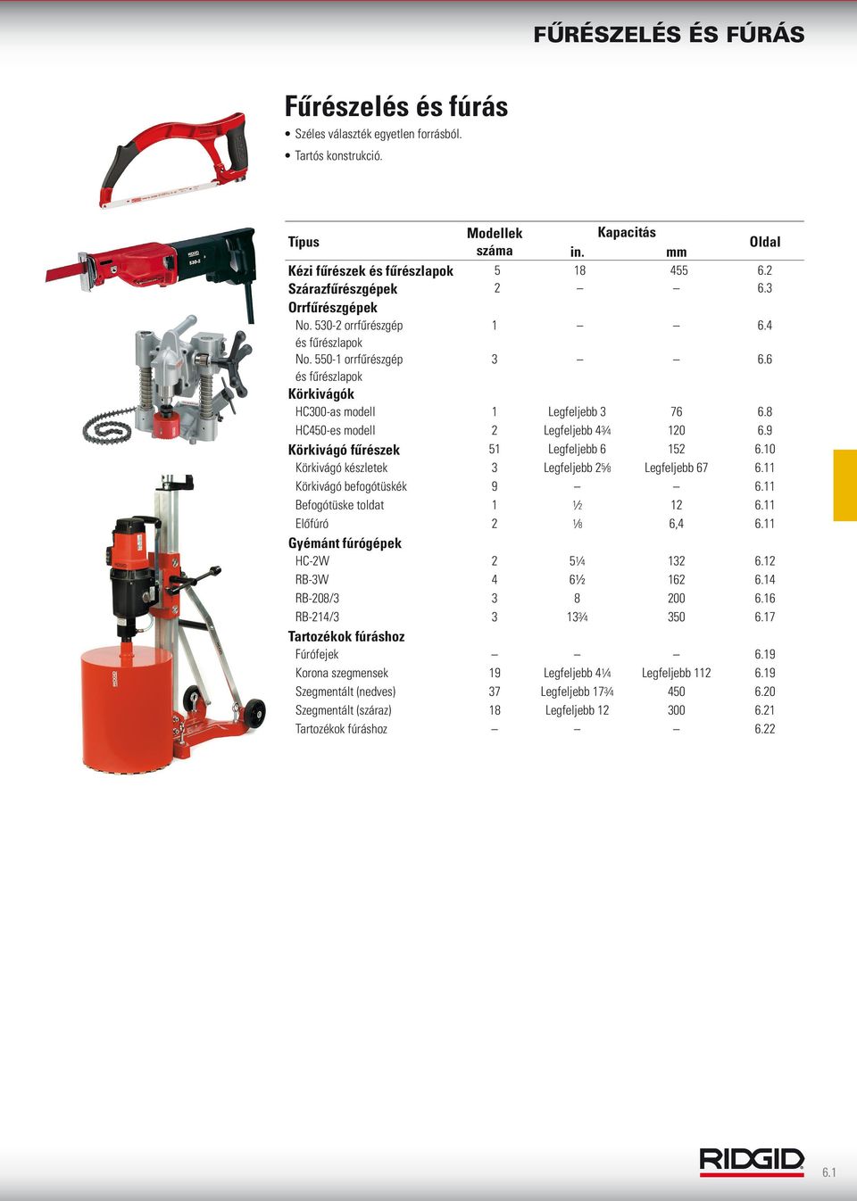 9 Körkivágó fűrészek 51 Legfeljebb 6 152 6.10 Körkivágó készletek 3 Legfeljebb 2 5 8 Legfeljebb 67 6.11 Körkivágó befogótüskék 9 6.11 Befogótüske toldat 1 1 2 12 6.11 Előfúró 2 1 8 6,4 6.