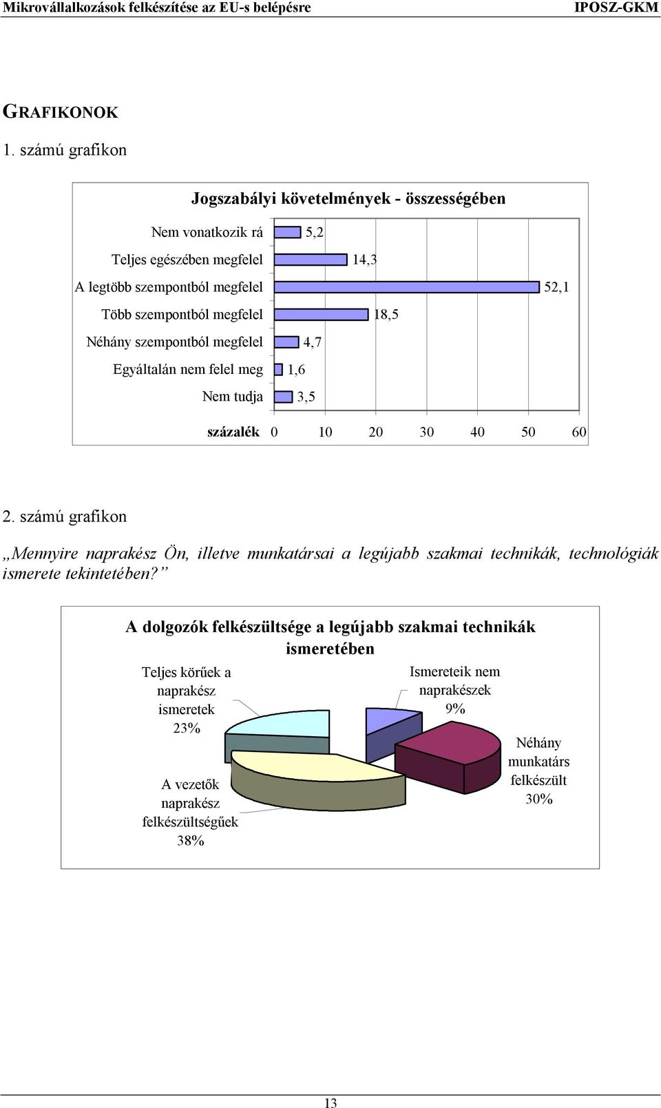 szempontból megfelel 18,5 Néhány szempontból megfelel Egyáltalán nem felel meg Nem tudja százalék 4,7 1,6 3,5 0 10 20 30 40 50 60 2.