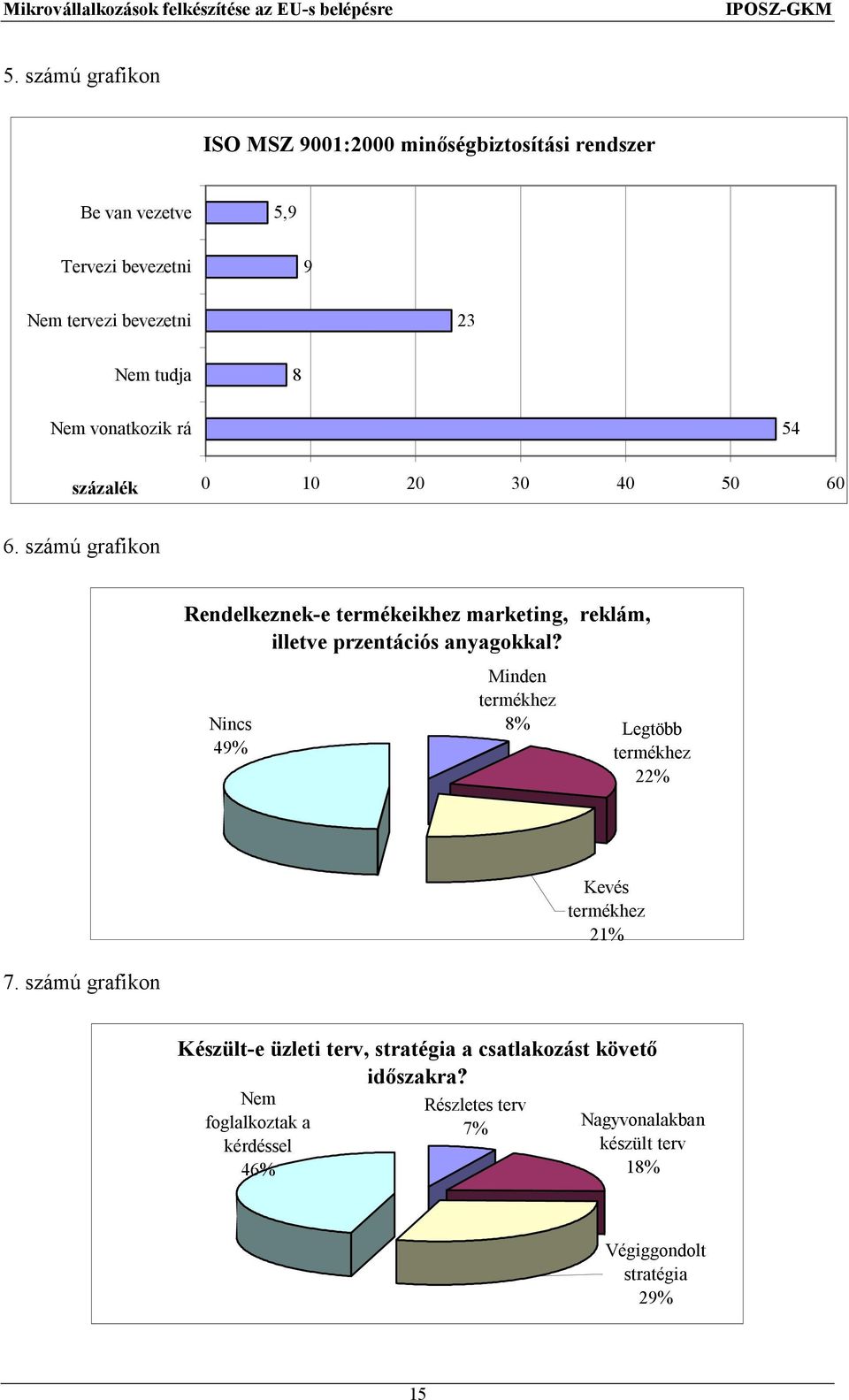 számú grafikon Rendelkeznek-e termékeikhez marketing, reklám, illetve przentációs anyagokkal?