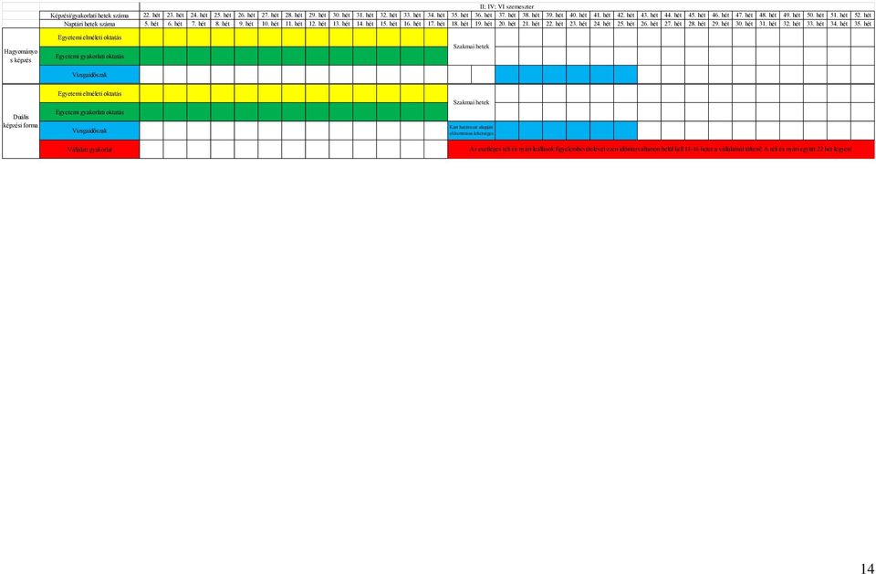 hét 9. hét 10. hét 11. hét 12. hét 13. hét 14. hét 15. hét 16. hét 17. hét 18. hét 19. hét 20. hét 21. hét 22. hét 23. hét 24. hét 25. hét 26. hét 27. hét 28. hét 29. hét 30. hét Szakmai hetek 48.