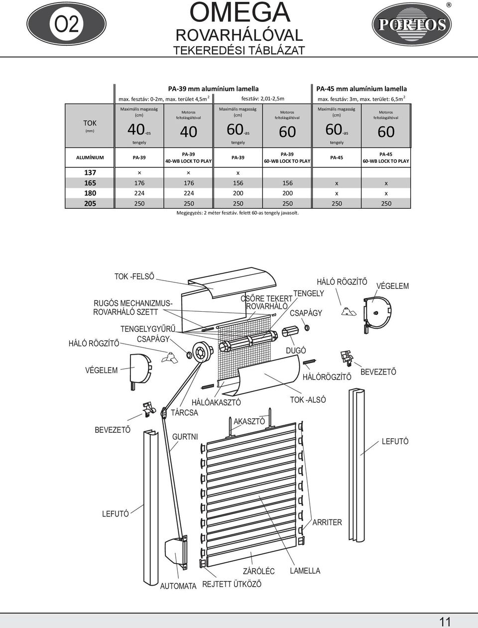 terület: 6,5m 2 ALUMÍNIUM 40-WB LOCK TO PLAY 137 x 165 176 176 156 156 x x 180 224 224 200 200 x x 205 250 250 250 250 250 250 Megjegyzés: 2