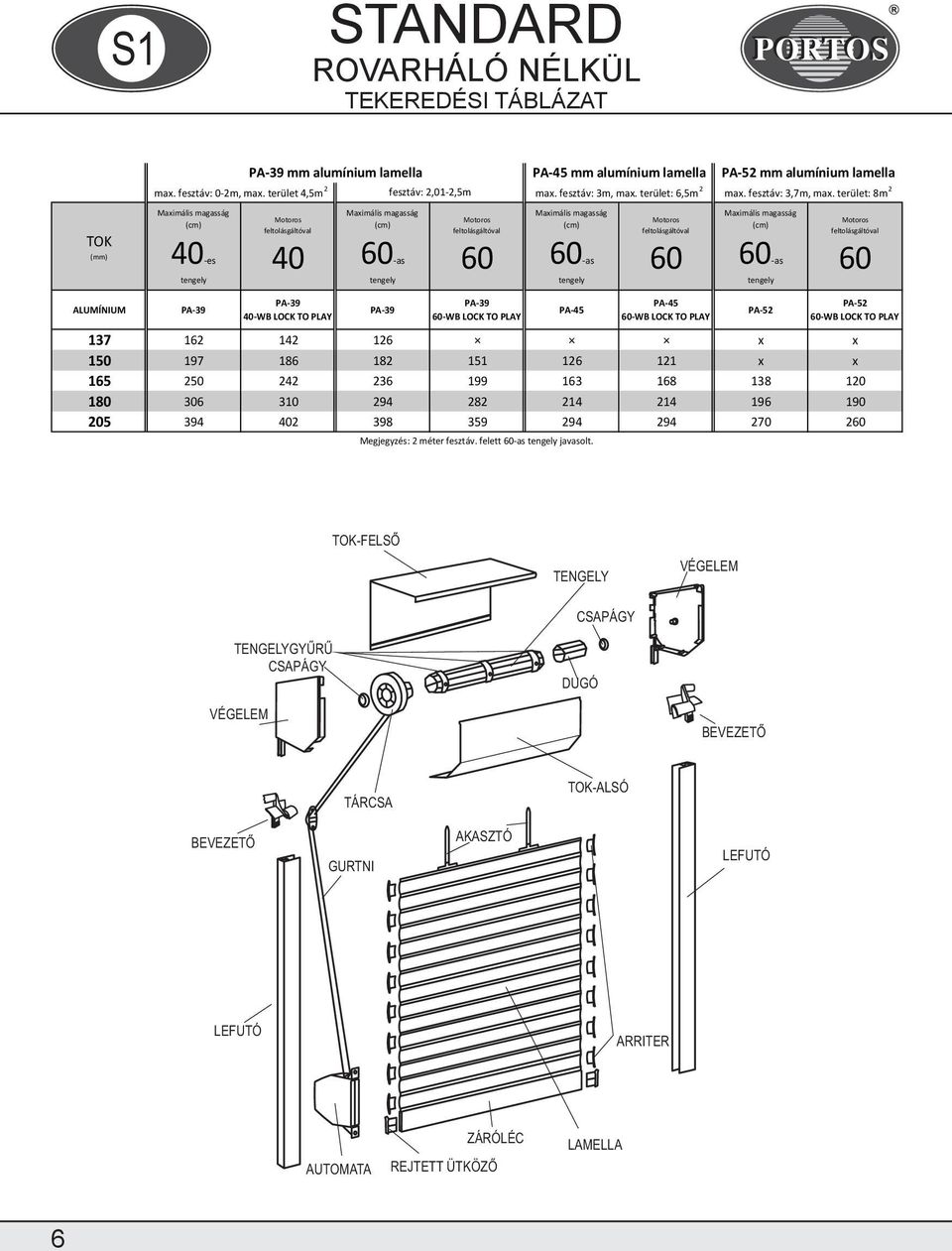 terület: 8m 2 ALUMÍNIUM 40-WB LOCK TO PLAY PA-52 PA-52 137 162 142 126 x x 150 197 186 182 151 126 121 x x 165 250 242 236 199 163 168 138 120 180 306 310