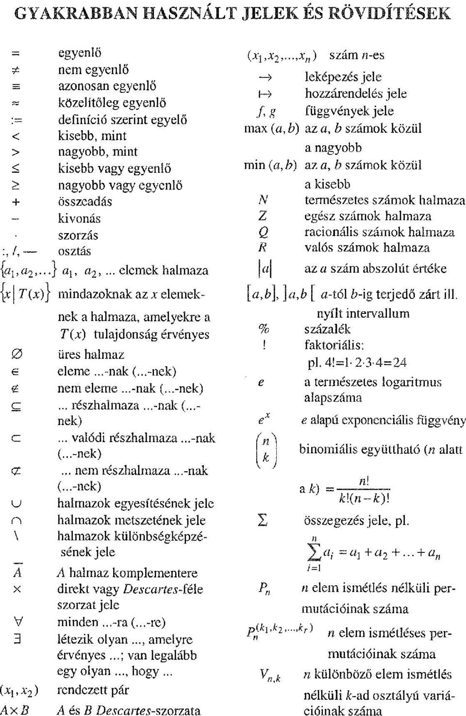 Ü2,... elemek halmaza mindazoknak az x elemeknek a halmaza, amelyekre a T(x) tulajdonság érvényes üres halmaz eleme...-nak (,..-nek) nem eleme...-nak (...-nek)... részhalmaza...-nak (...- nek).