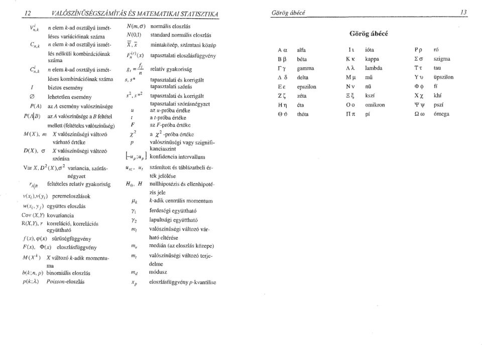 á osztályú ismétléses kombinációinak száma biztos esemény lehetetlen esemény az A esemény valószínűsége az A valószínűsége a B feltétel mellett (feltételes valószínűség) N(m,<7) N{0,í) X,x f!