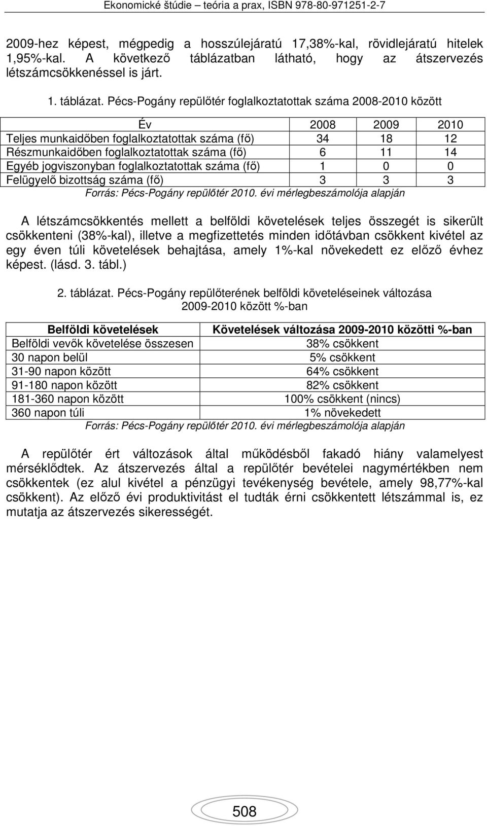 Pécs-Pogány repülőtér foglalkoztatottak száma 2008-2010 között Év 2008 2009 2010 Teljes munkaidőben foglalkoztatottak száma (fő) 34 18 12 Részmunkaidőben foglalkoztatottak száma (fő) 6 11 14 Egyéb