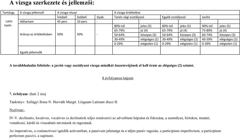 értékelésben 50% 50% - 50-64% közepes (3) 50-64% közepes (3) 60-74% közepes (3) 30-49% elégséges (2) 30-49% elégséges (2) 40-59% elégséges (2) 0-29% elégtelen (1) 0-29% elégtelen (1) 0-39% elégtelen