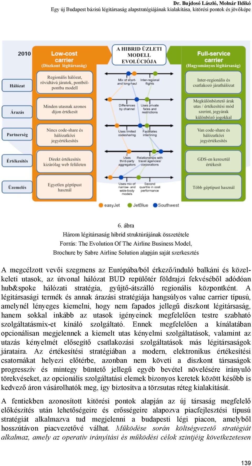 az Európába/ból érkező/induló balkáni és közelkeleti utasok, az útvonal hálózat BUD repülőtér földrajzi fekvéséből adódóan hub&spoke hálózati stratégia, gyűjtő-átszálló regionális központként.