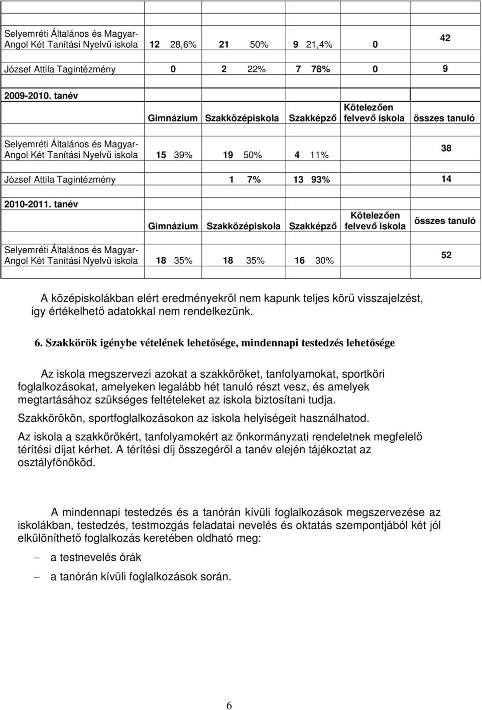 7% 13 93% 14 2010-2011.