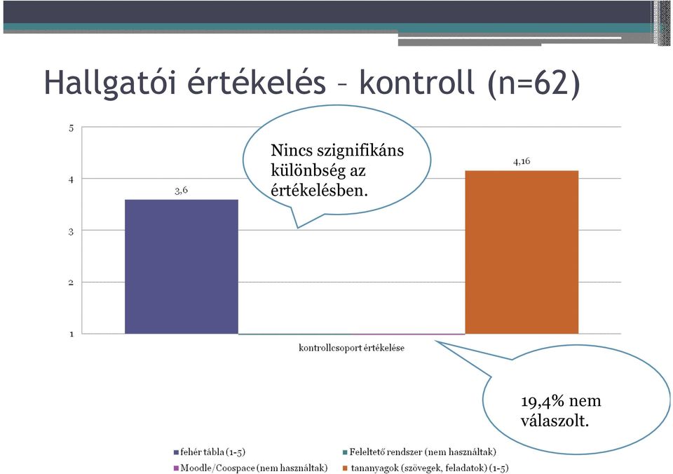 szignifikáns különbség az