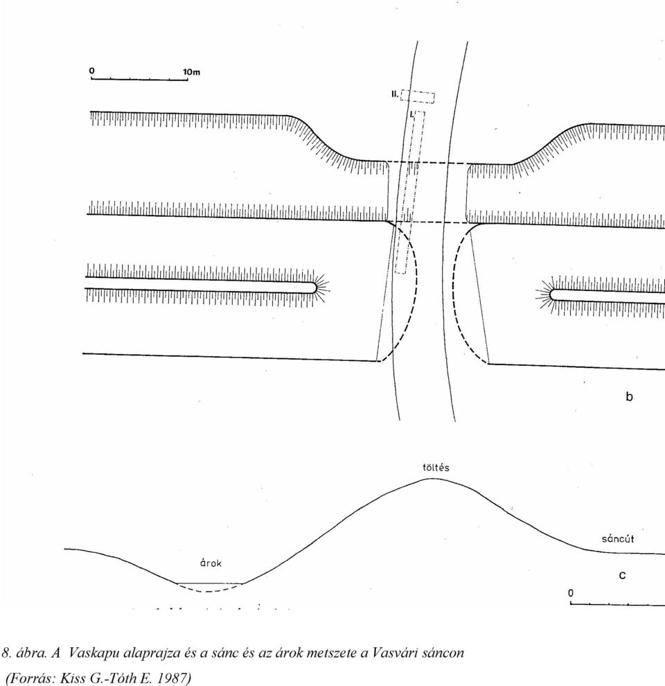 sánc és az árok metszete a