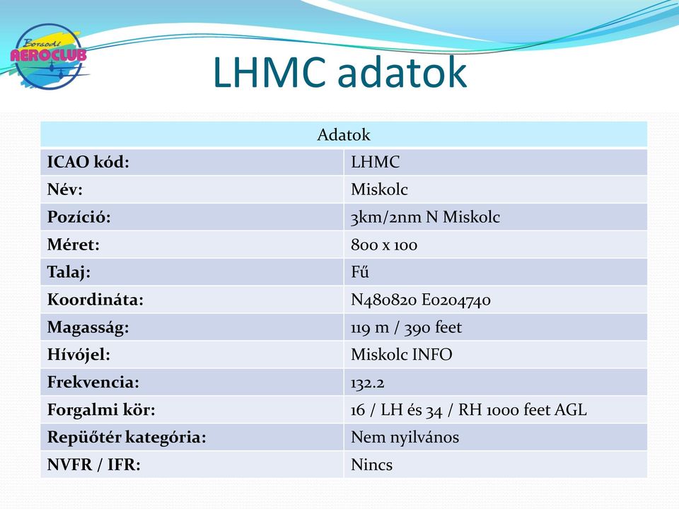 390 feet Hívójel: Miskolc INFO Frekvencia: 132.