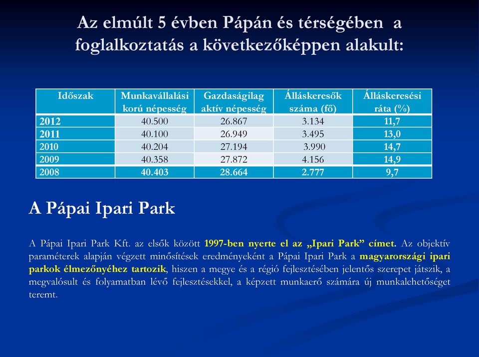 777 9,7 A Pápai Ipari Park A Pápai Ipari Park Kft. az elsők között 1997-ben nyerte el az Ipari Park címet.