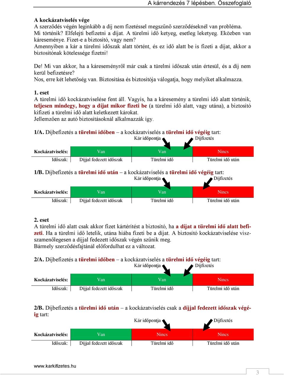 Mi van akkor, ha a káreseményről már csak a türelmi időszak után értesül, és a díj nem kerül befizetésre? Nos, erre két lehetőség van. Biztosítása és biztosítója válogatja, hogy melyiket alkalmazza.